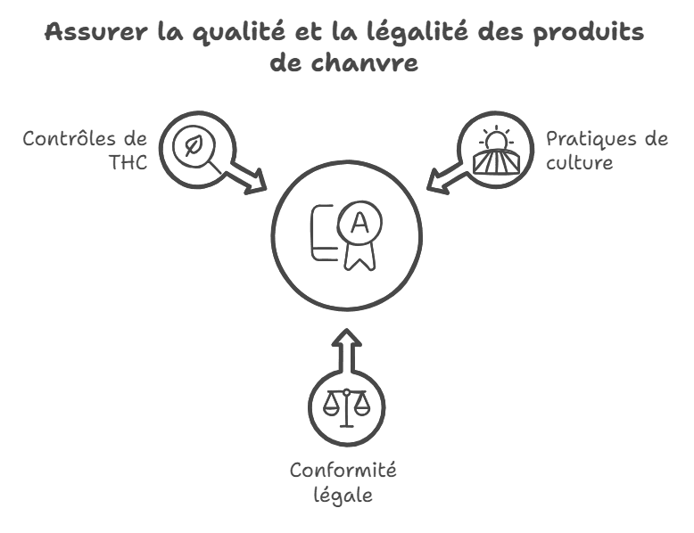 grossiste cbd la ferme du chanvrier